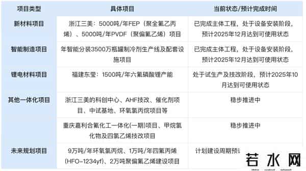 三美股份财报解析：制冷剂“隐形冠军”，35%净利率远超化工巨头