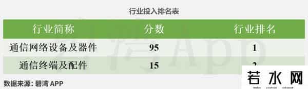 CPO光模块概念-行业景气指数：新易盛、中际旭创、天孚通信、剑桥科技、太辰光、仕佳光子
