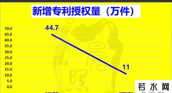 河南形势严峻，人口超1300万，却被江苏以15：5碾压河南竞争压力大，人口高达1300万，仍被沿海江苏以15：5击败