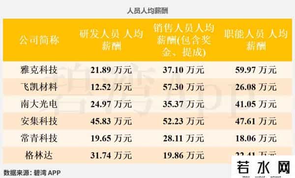 光刻机概念龙头-公司实力对比：雅克科技、南大光电、飞凯材料、常青科技、格林达、安集科技