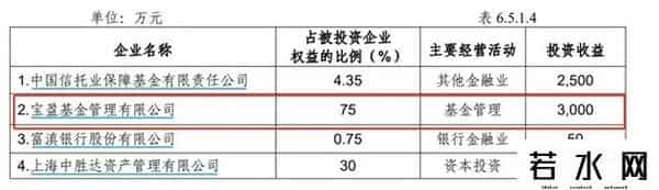 宝盈基金，再失大将！知名基金经理，加盟易方达