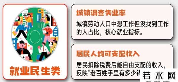 一图看懂：科普12类宏观经济指标，普通人了解可感知大趋势