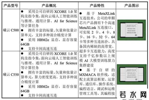 国产GPU新势力沐曦：IPO进度和技术布局