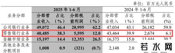 中信银行“零售转型”战略11年未竟，财富管理能否扛起新大旗？