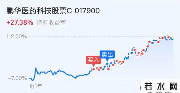 盯紧一个信号，A股还会涨多久？