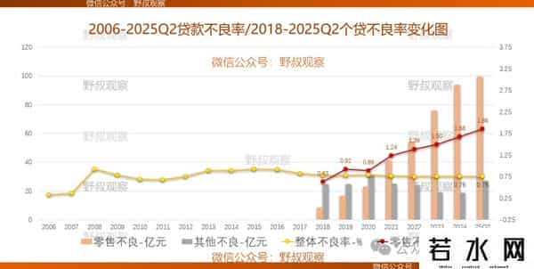宁波银行：个贷收缩