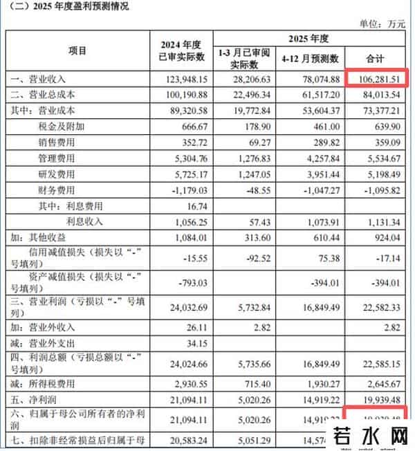 “高中签率”新股，来了！