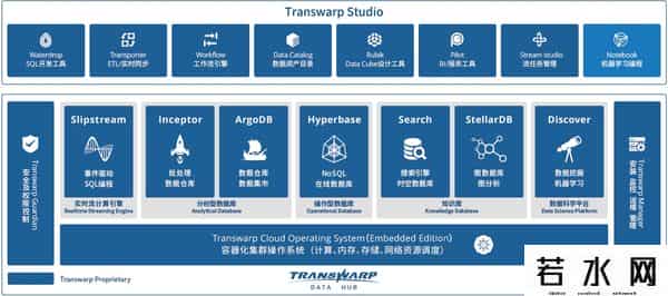 sdaf,2025年有哪些ETL 工具?10款好用的国产ETL工具推荐