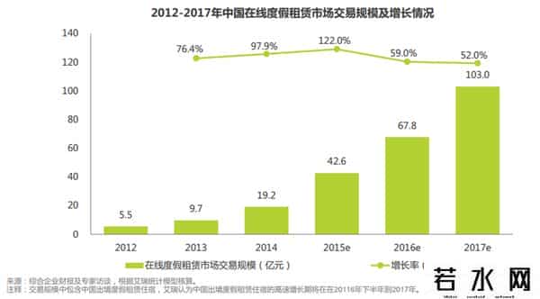 爱日租网,Airbnb模式鹿死谁手？找到痛点，小步快跑