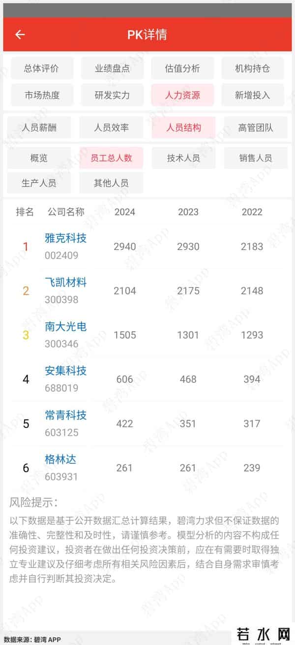 光刻机概念龙头-公司实力对比：雅克科技、南大光电、飞凯材料、常青科技、格林达、安集科技