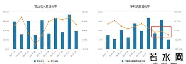 康师傅 百事,康师傅方便面净利暴跌39%，统一已经亏了！只剩饮料还在撑着