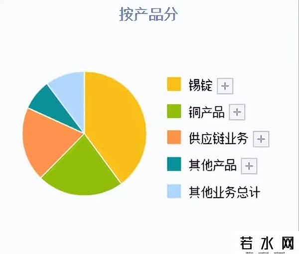 铟上市公司,锡全球第一,铟全球第一!A股唯一锡全产业链上市公司,横盘869天