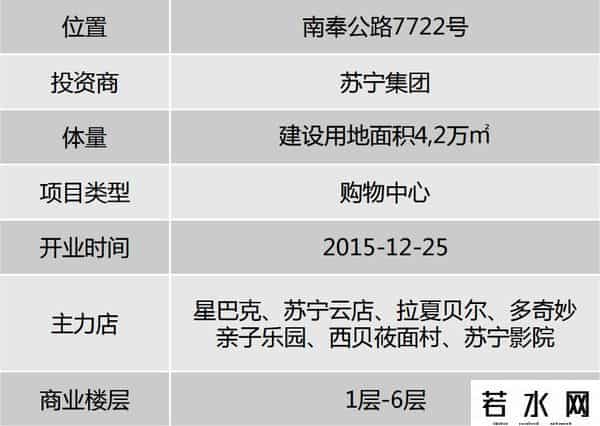 洛克王国吧,「商业」今天奉贤向迪卡侬、洛克王国、钟书阁等发出邀请：来奉贤开店吧！