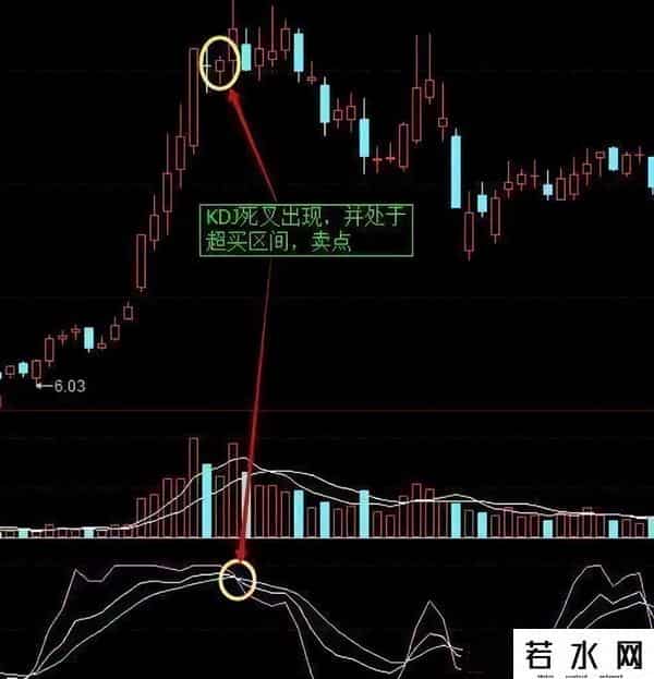 写给亏损的散户：把KDJ的参数设置成这个数，抓涨停会变得很简单