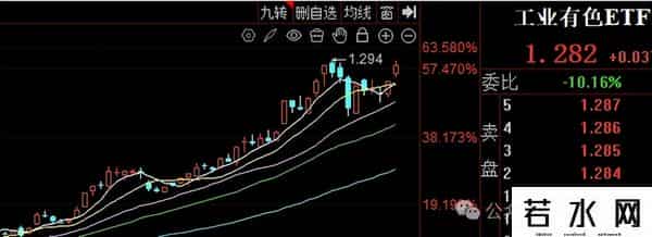 六类ETF“慢牛”不“抱团”，技术+内涵都有看点！