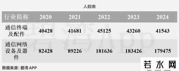 CPO光模块概念-行业景气指数：新易盛、中际旭创、天孚通信、剑桥科技、太辰光、仕佳光子