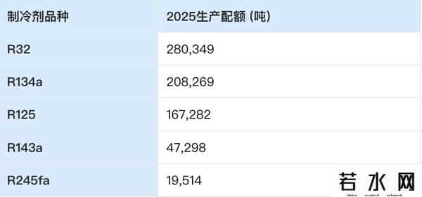 三美股份财报解析：制冷剂“隐形冠军”，35%净利率远超化工巨头