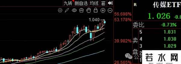 六类ETF“慢牛”不“抱团”，技术+内涵都有看点！
