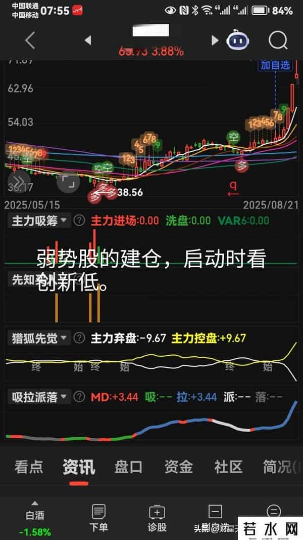 图集就是老马识途。