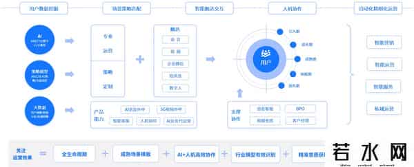 九四智能,教培企业借力九四智能语音Agent降本增效案例分享