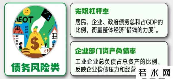 一图看懂：科普12类宏观经济指标，普通人了解可感知大趋势