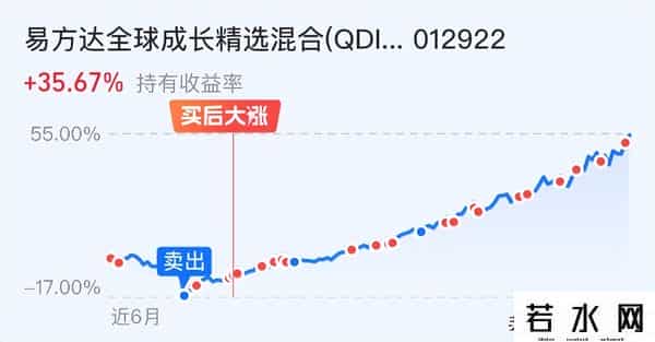 盯紧一个信号，A股还会涨多久？