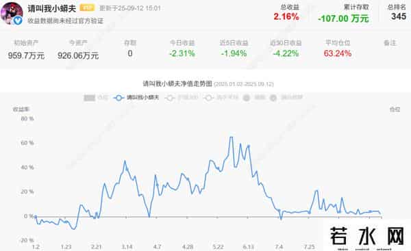 陈小群澄清，章盟主上榜5亿+