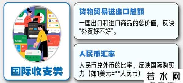一图看懂：科普12类宏观经济指标，普通人了解可感知大趋势