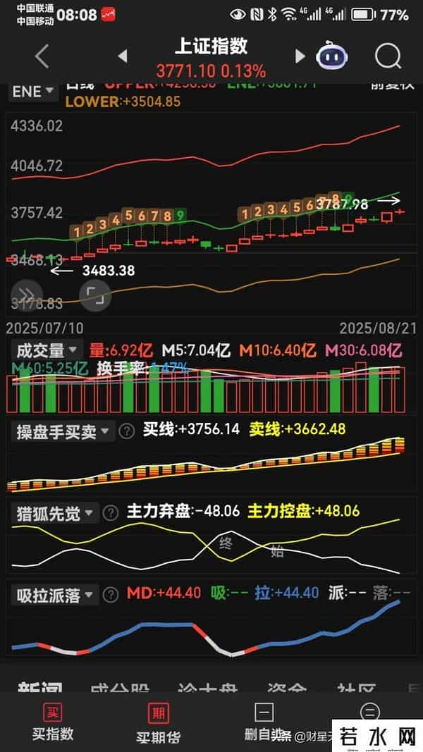 图集就是老马识途。