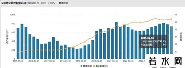 宝盈基金，再失大将！知名基金经理，加盟易方达
