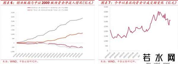 中泰策略：如何看待近期A股科技板块上行？