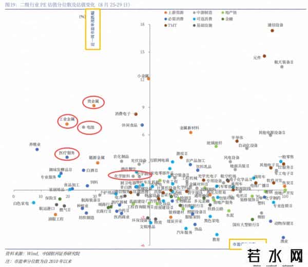 降息放水+利差扩张！大A还有这5大高潜力板块