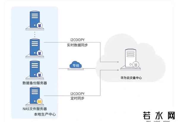 sdaf,2025年有哪些ETL 工具?10款好用的国产ETL工具推荐