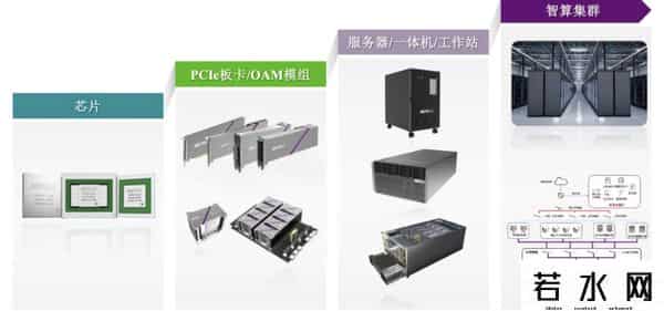 国产GPU新势力沐曦：IPO进度和技术布局