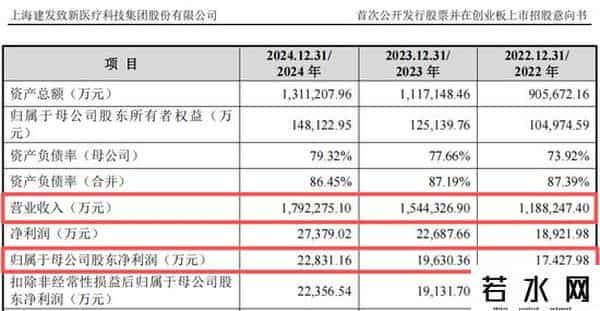 “高中签率”新股，来了！