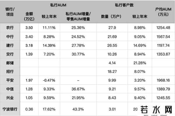 私人银行：AUM普涨背后的「难言之隐」