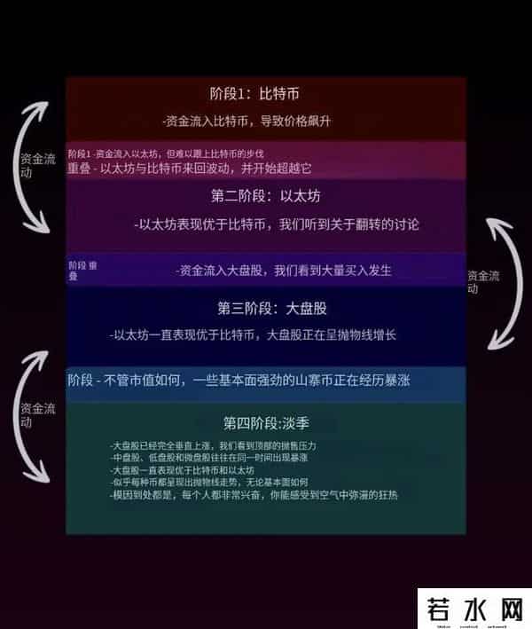 主流山寨开始走强！市场进入第三阶段！你的币在哪？Gemini在纳斯达克上市！加密行业得到主流资金认可！财库公司已买5亿枚DOGE