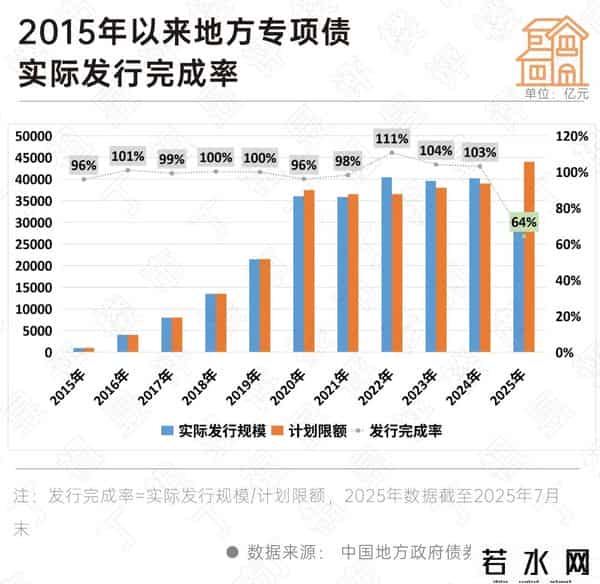 深度研究丨地方专项债或撬动8700亿增量，重塑楼市供求生态