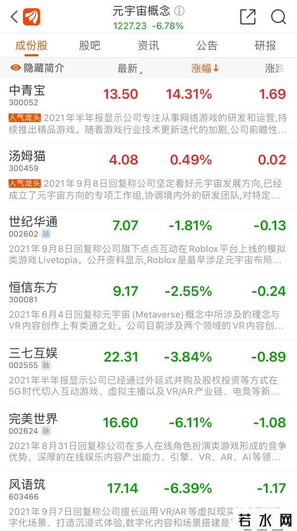 汤姆猫股吧,蹭热度还是有干货？汤姆猫遭证监会问询，多家公司股票大跌 元宇宙概念还香吗？