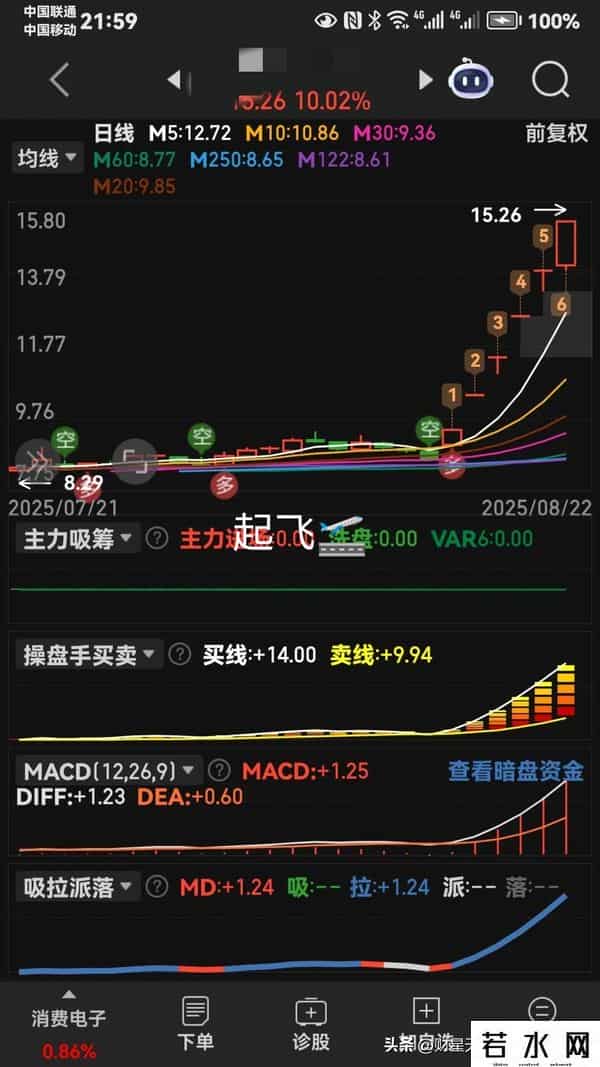 图集就是老马识途。