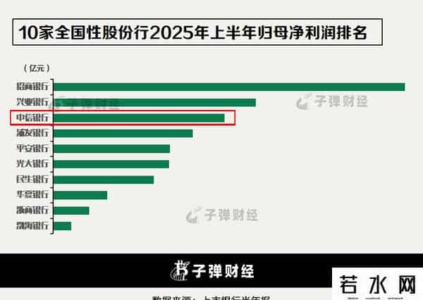 中信银行“零售转型”战略11年未竟，财富管理能否扛起新大旗？
