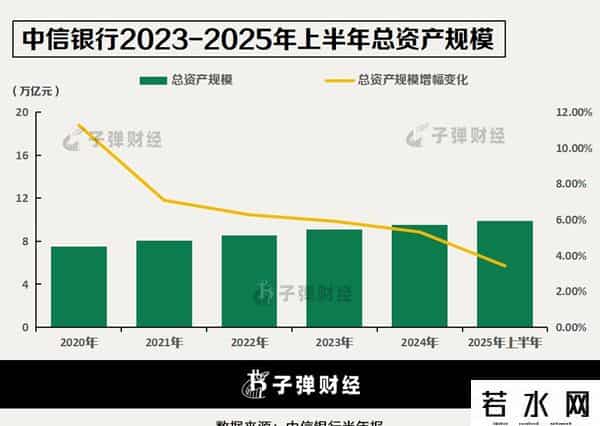 中信银行“零售转型”战略11年未竟，财富管理能否扛起新大旗？