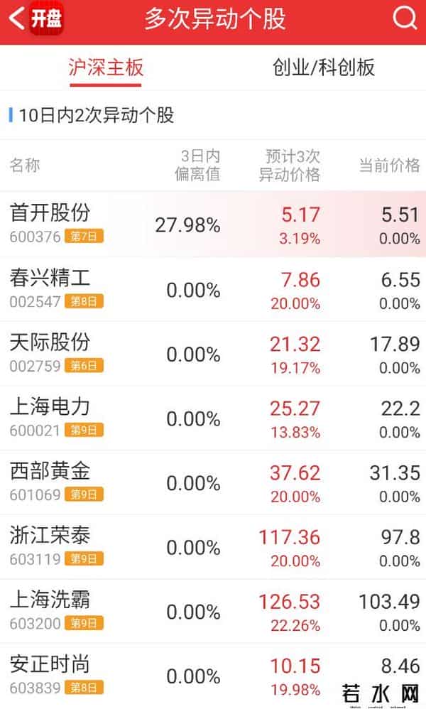 陈小群澄清，章盟主上榜5亿+