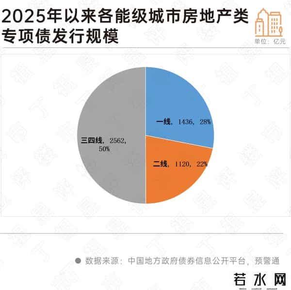 深度研究丨地方专项债或撬动8700亿增量，重塑楼市供求生态