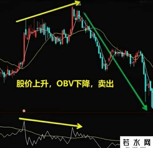 中国股市：会用OBV指标的才是炒股高手，可惜70%的散户并不知道！