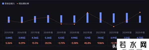 疯了吗-1季度业绩刚出现拐点，2季度就被瑞银、大摩等6家QFII重仓