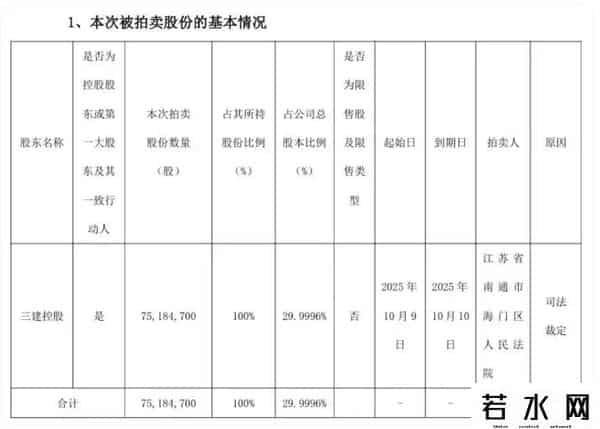 血本无归！恒大最大的债主赔了个底朝天：法院划走了全部股权！