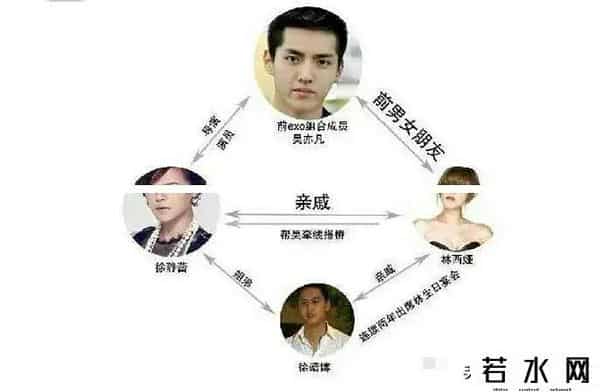 王梦秋,豪门公子曝“陪酒潜规则”，圈中这8位女明星都遭遇过