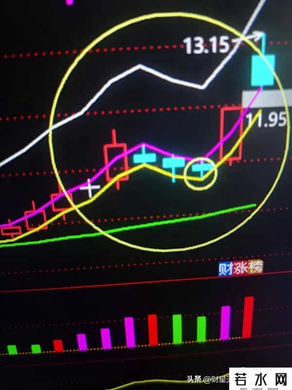 图集就是老马识途。
