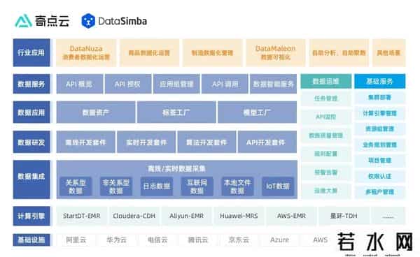 sdaf,2025年有哪些ETL 工具?10款好用的国产ETL工具推荐